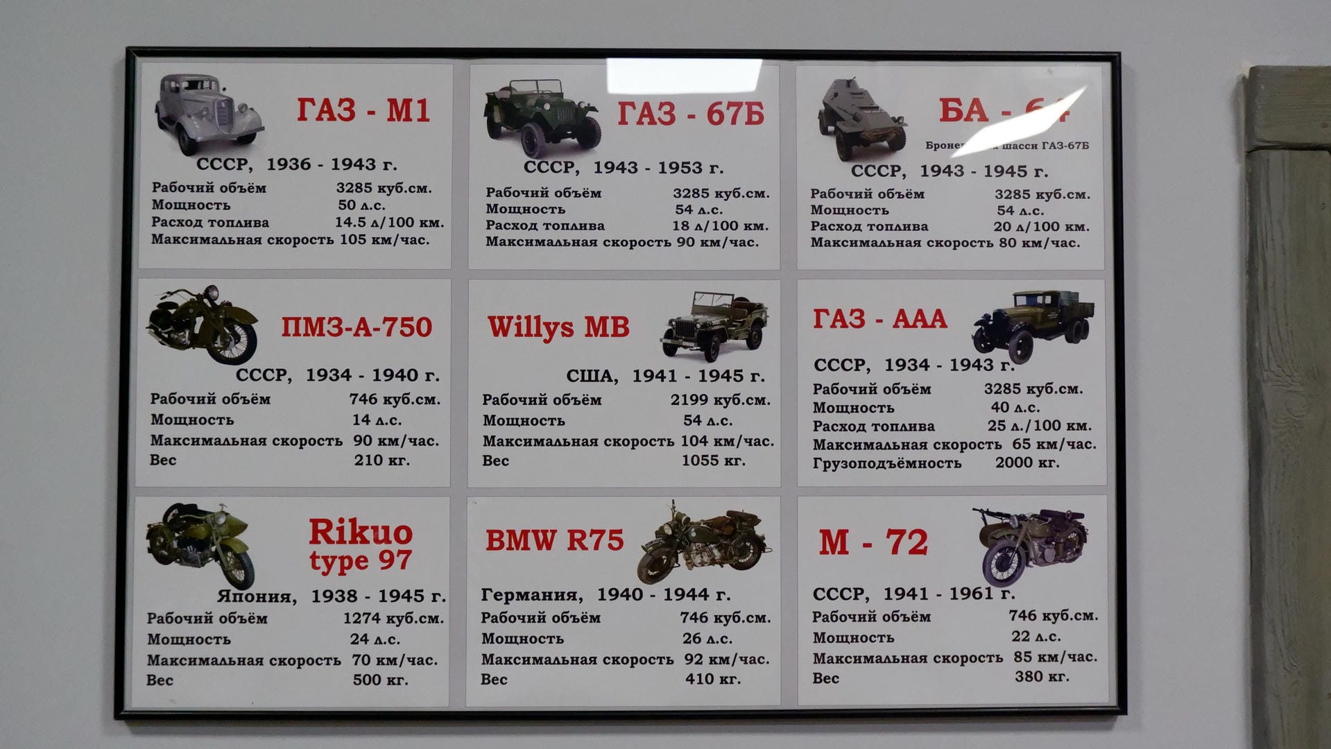 A display board featuring images and specifications of various vehicles, including Soviet and American models.