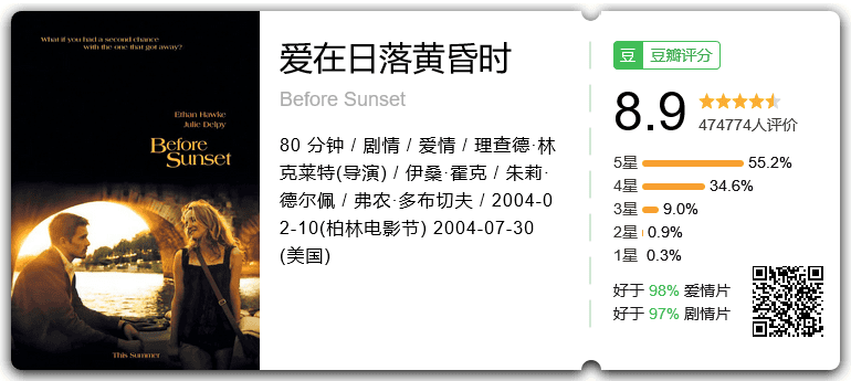 豆瓣评分 2