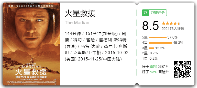 《火星救援》豆瓣评分