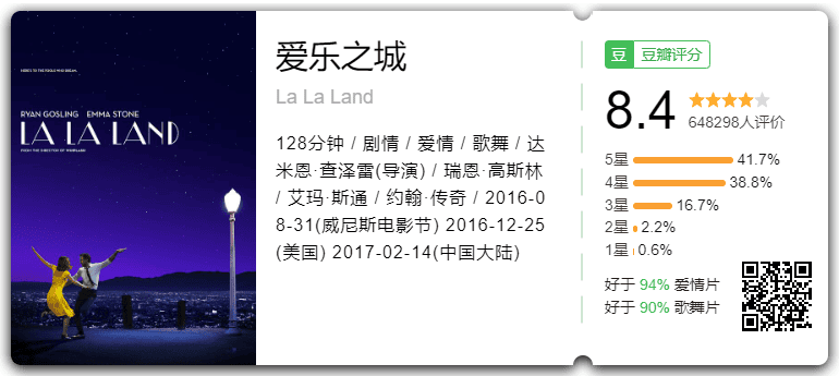 《爱乐之城》豆瓣评分