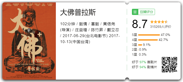 《大佛普拉斯》豆瓣评分