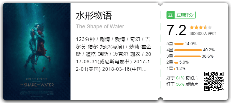 《水形物语》豆瓣评分