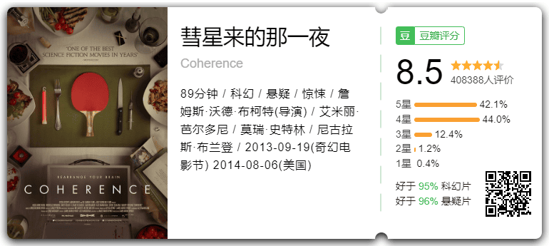 《彗星来的那一夜》豆瓣评分