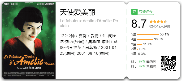 《天使爱美丽》豆瓣评分